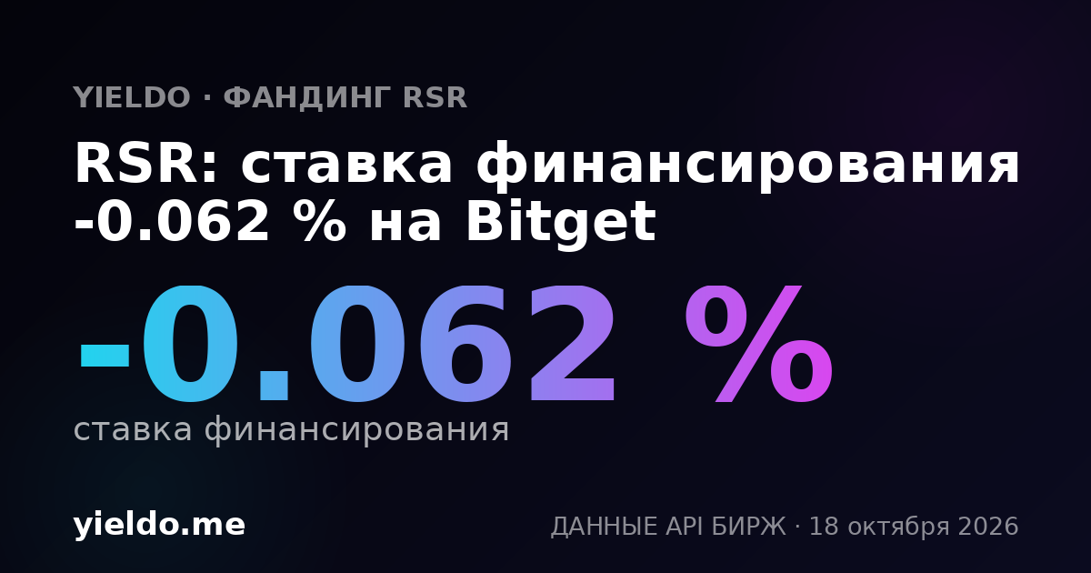 RSR: ставка финансирования -0.081 % на Bitget