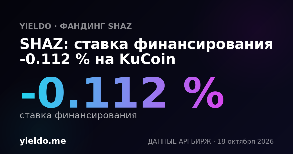 SHAZ: ставка финансирования -0.140 % на KuCoin