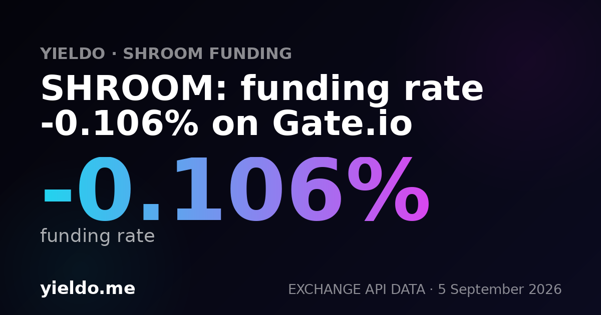 SHROOM: funding rate -0.106% on Gate.io