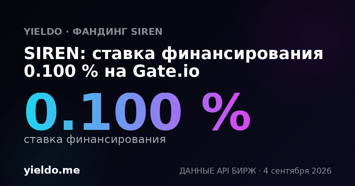 SIREN: ставка финансирования 0.066 % на Gate.io