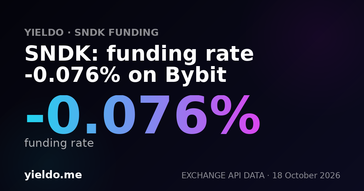 SNDK: funding rate -0.074% on Bybit