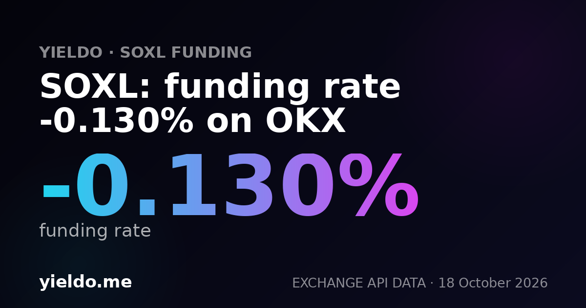 SOXL: funding rate -0.103% on KuCoin