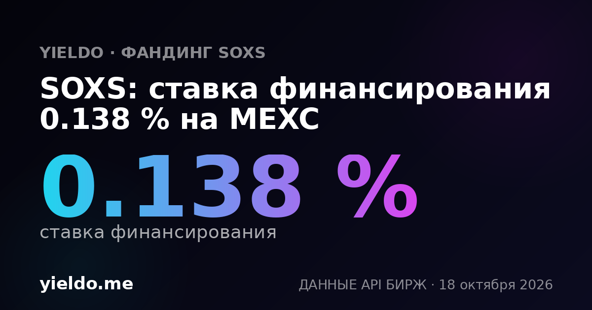 SOXS: ставка финансирования 0.087 % на Bybit