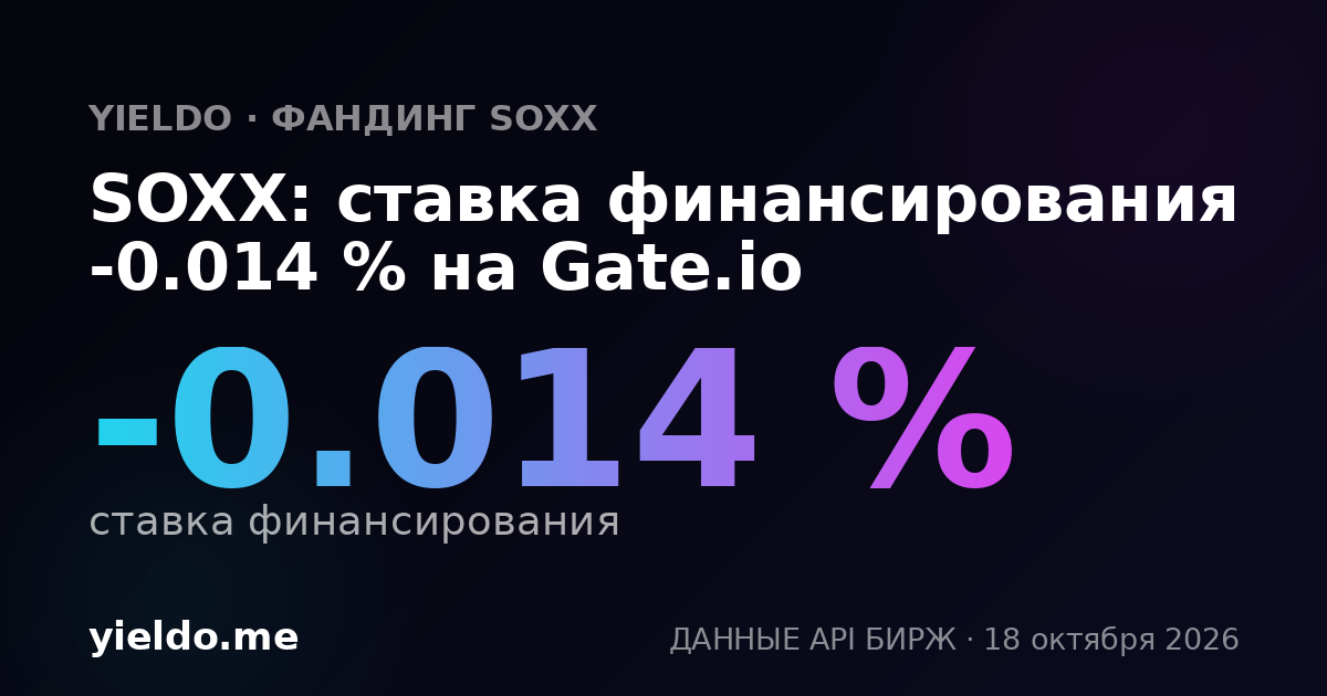 SOXX: ставка финансирования -0.003 % на Gate.io