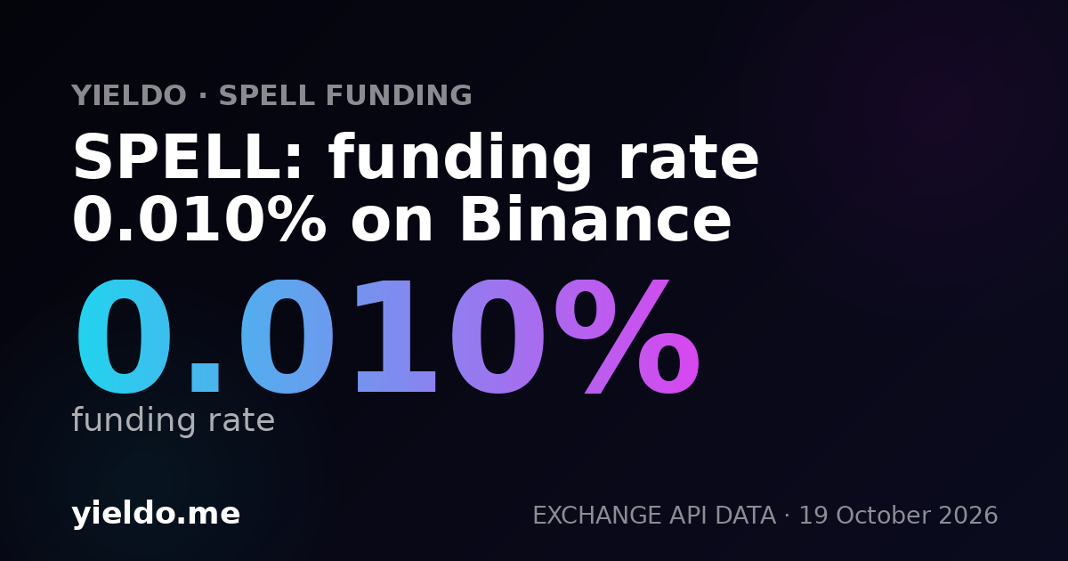 SPELL: funding rate 0.010% on Bitget