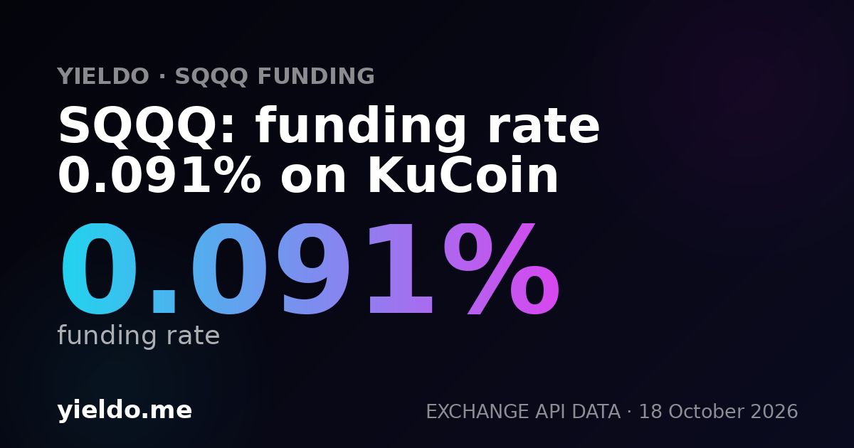 SQQQ: funding rate 0.074% on KuCoin
