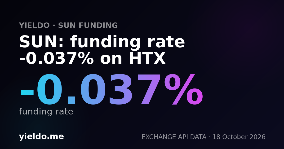 SUN: funding rate -0.056% on HTX