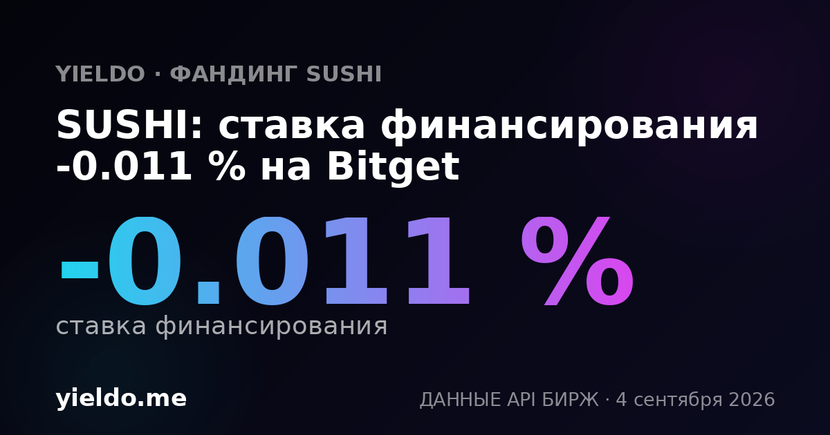 SUSHI: ставка финансирования -0.015 % на Bitget