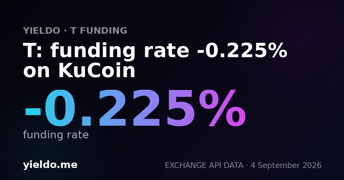 T: funding rate -0.176% on KuCoin