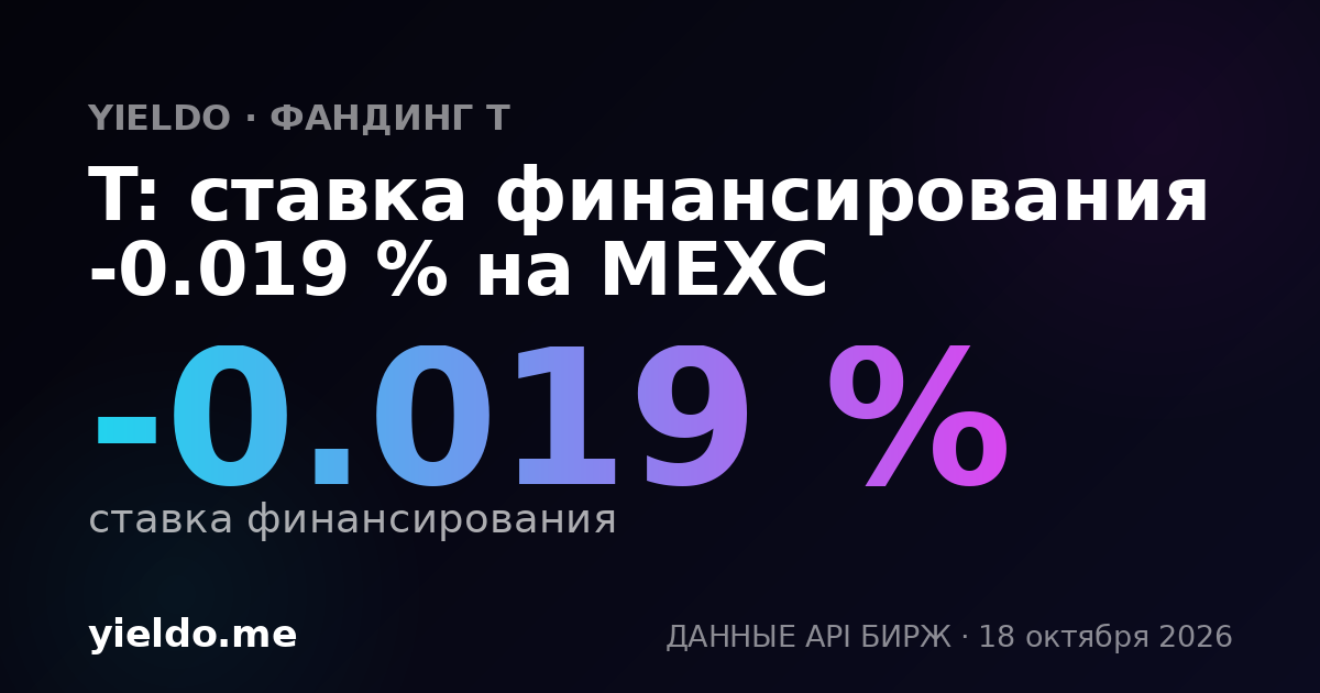 T: ставка финансирования -0.011 % на MEXC