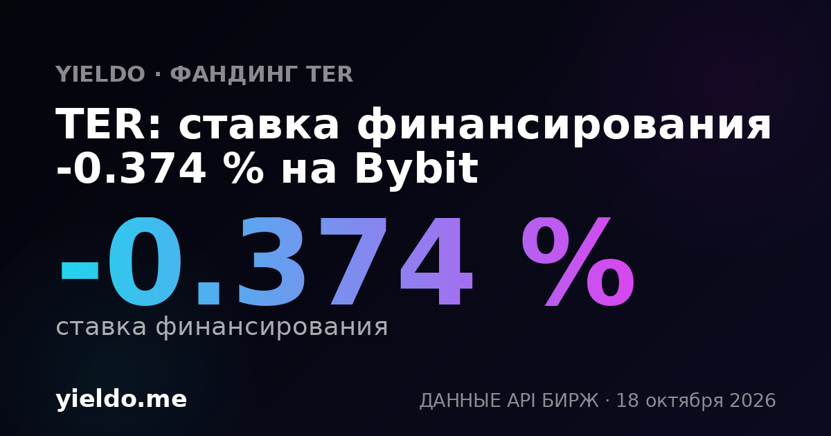 TER: ставка финансирования -0.189 % на Bybit