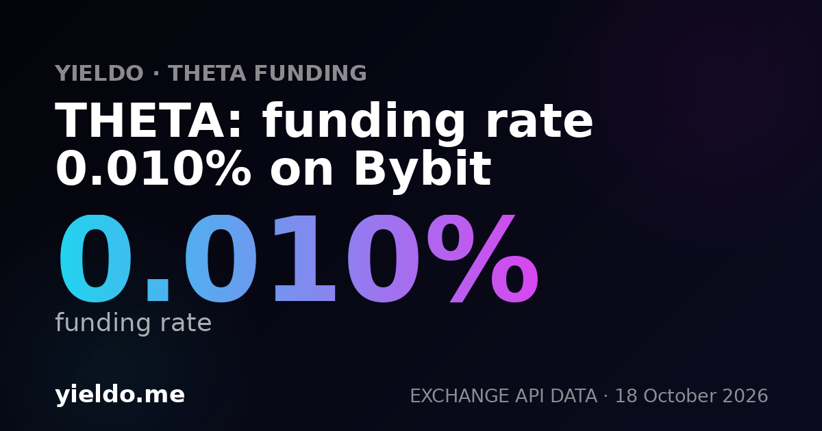THETA: funding rate 0.010% on Bybit