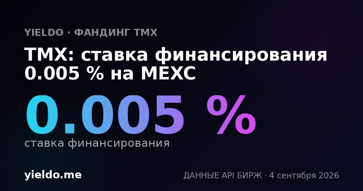 TMX: ставка финансирования 0.016 % на Bybit