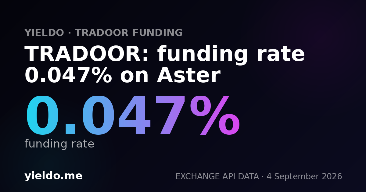 TRADOOR: funding rate 0.064% on Aster