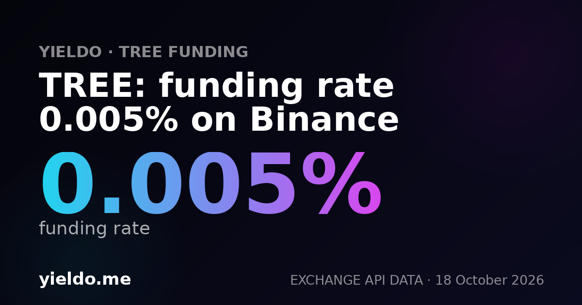 TREE: funding rate -0.006% on KuCoin