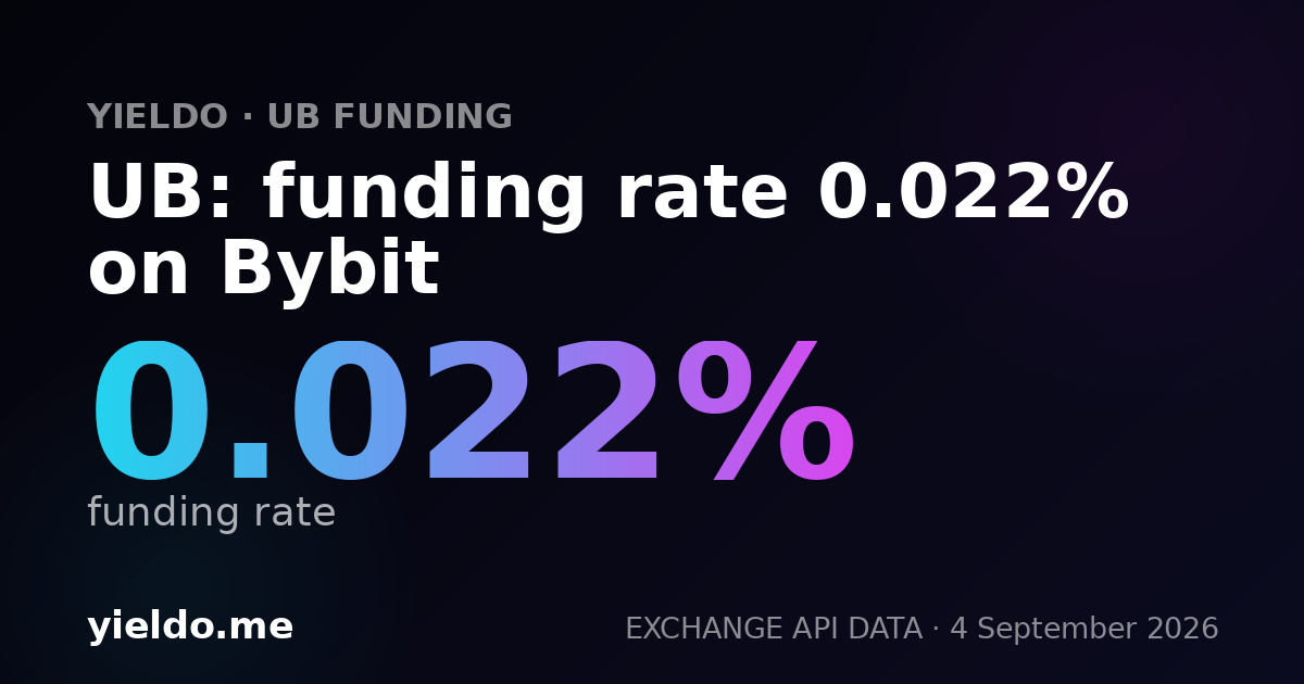 UB: funding rate 0.020% on BingX