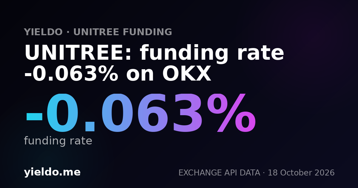 UNITREE: funding rate -0.049% on OKX