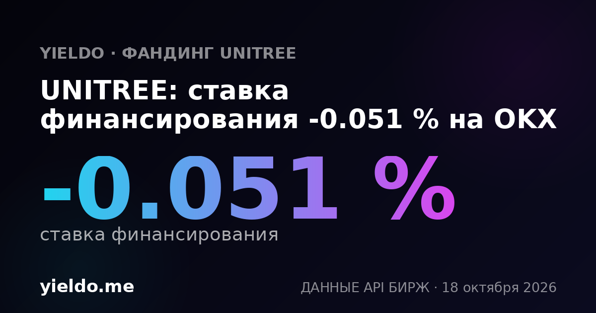 UNITREE: ставка финансирования -0.040 % на Gate.io