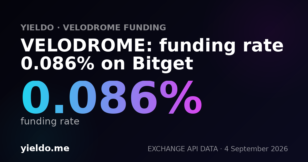 VELODROME: funding rate 0.088% on Bybit
