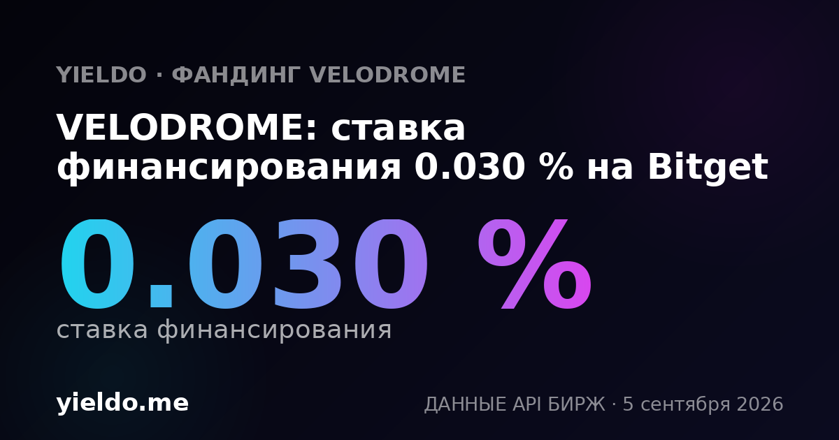 VELODROME: ставка финансирования 0.024 % на Bitget