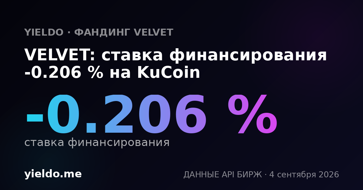 VELVET: ставка финансирования -0.187 % на KuCoin