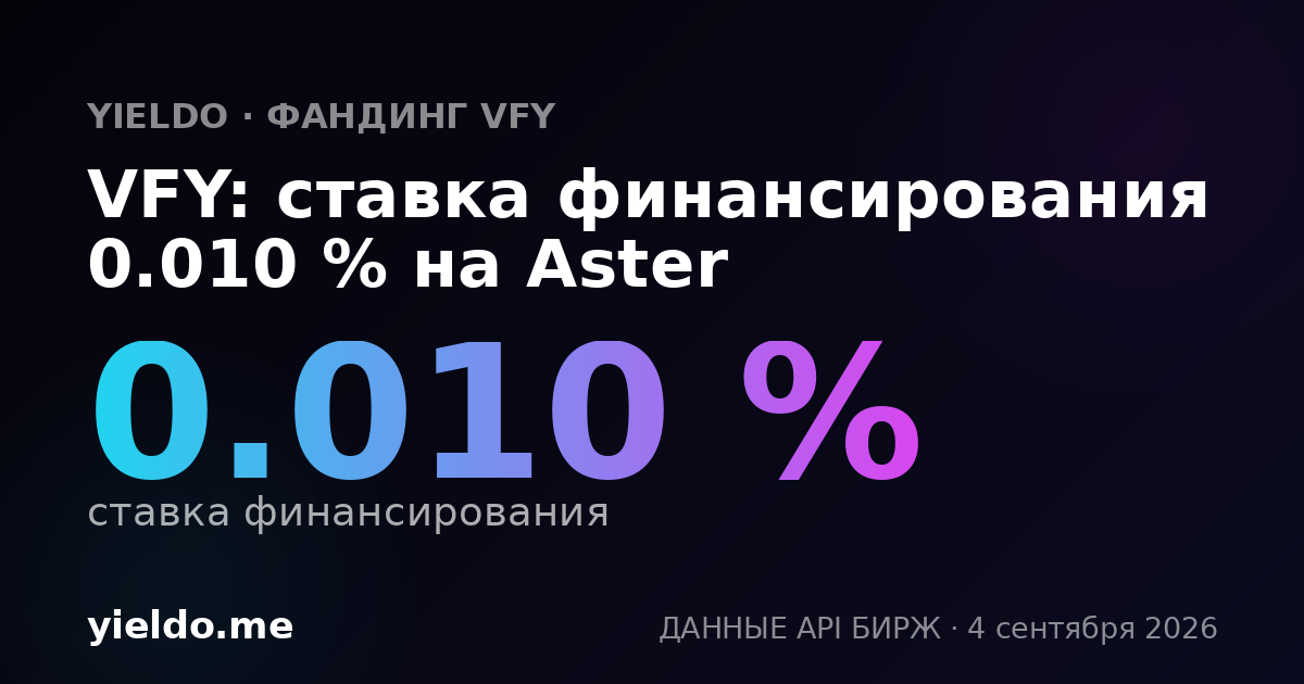 VFY: ставка финансирования 0.010 % на Aster