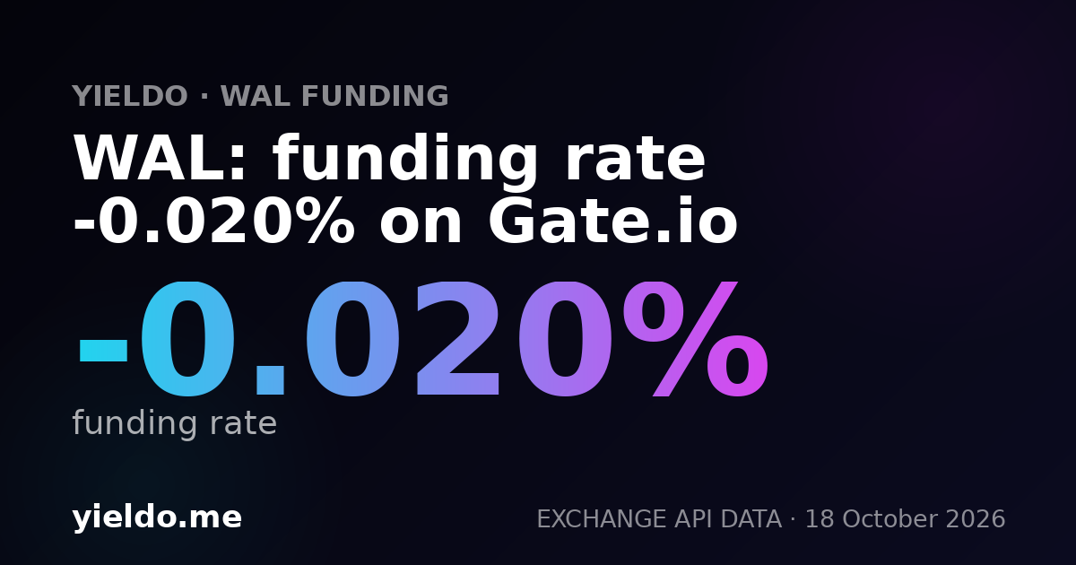 WAL: funding rate -0.011% on Gate.io