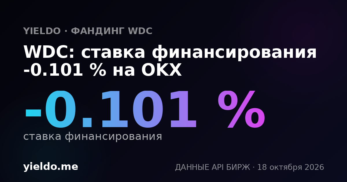 WDC: ставка финансирования -0.072 % на OKX