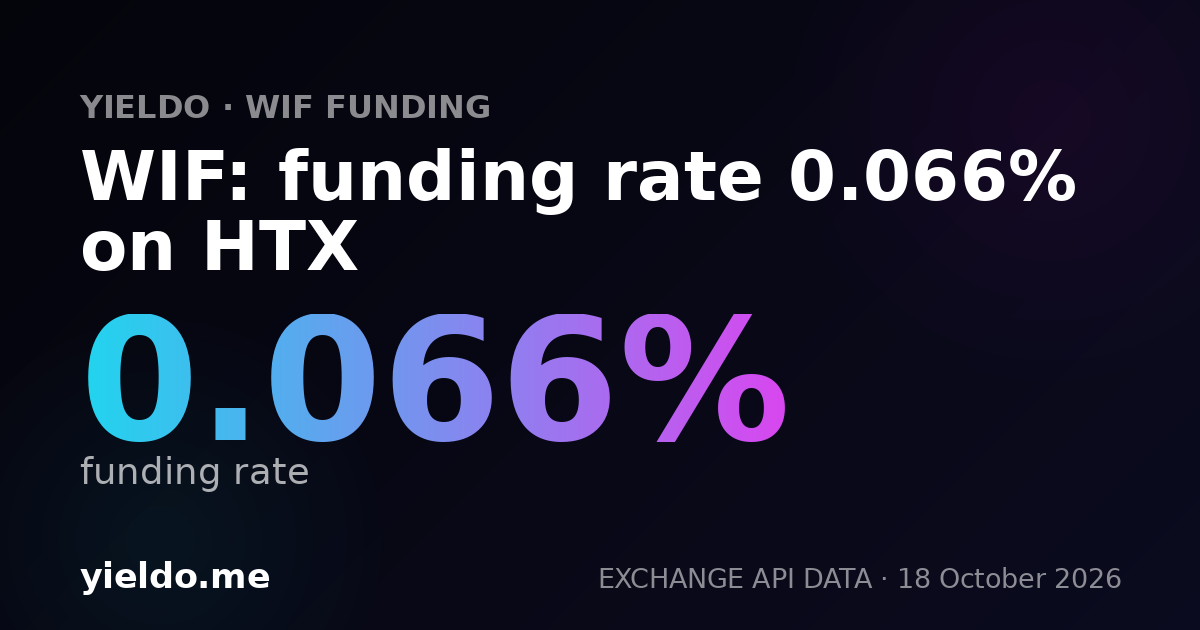 WIF: funding rate 0.068% on HTX