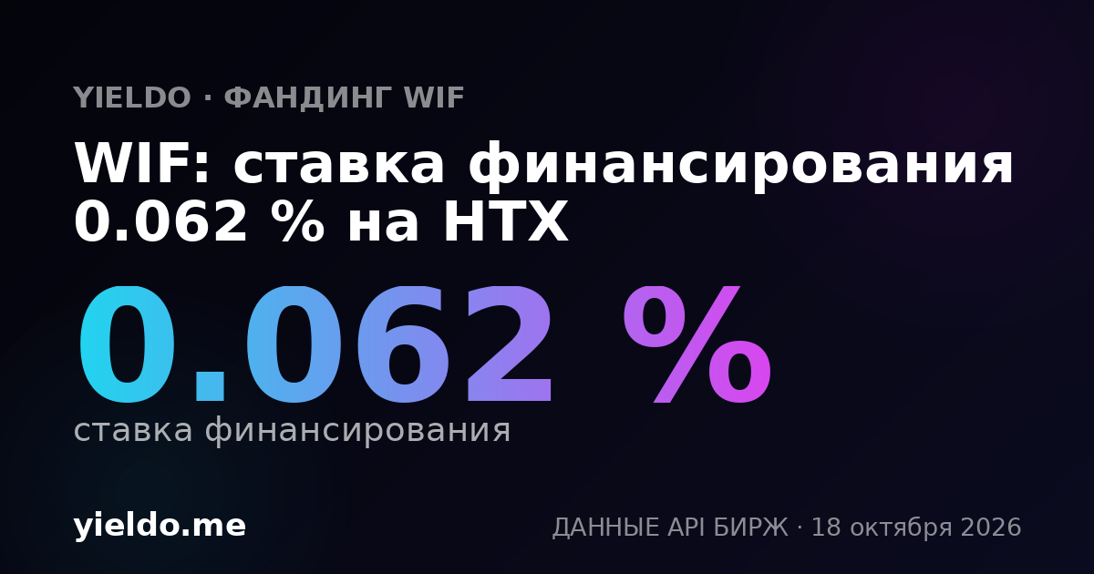 WIF: ставка финансирования 0.063 % на HTX
