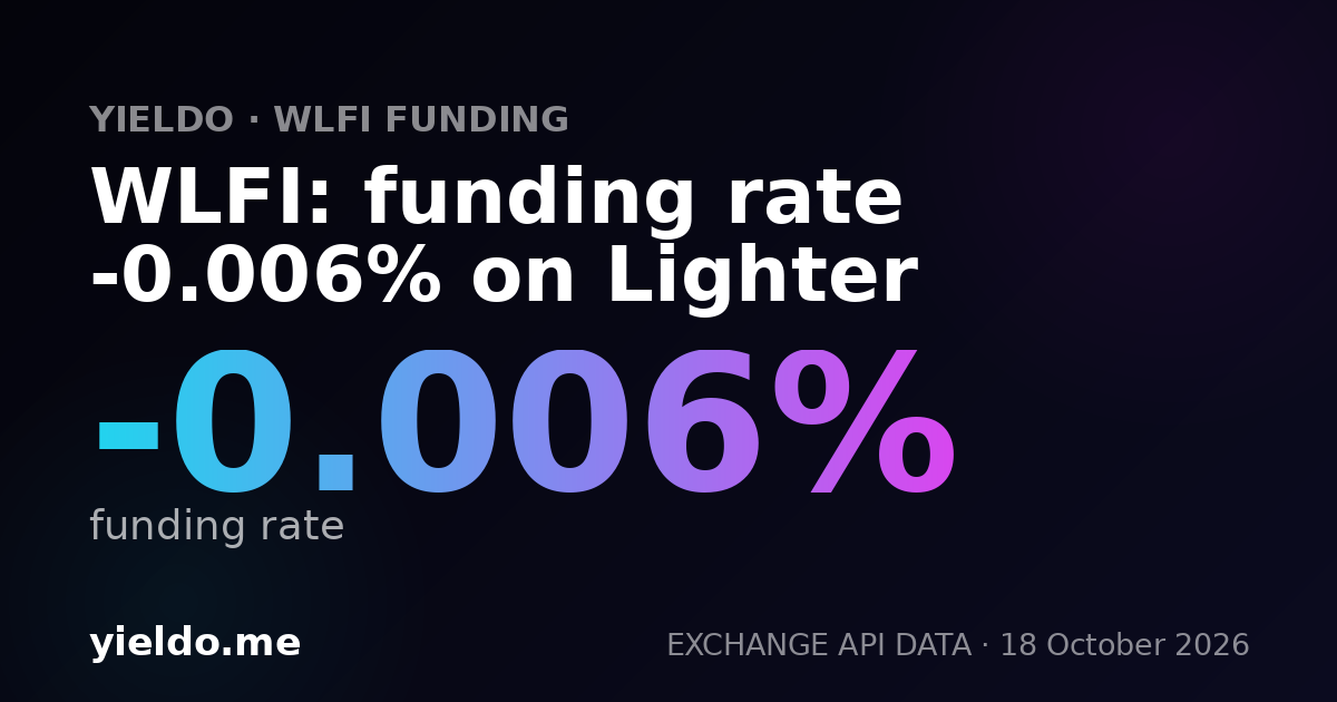 WLFI: funding rate -0.015% on Bybit