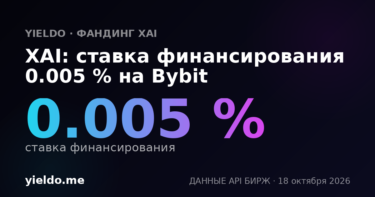 XAI: ставка финансирования -0.007 % на Gate.io