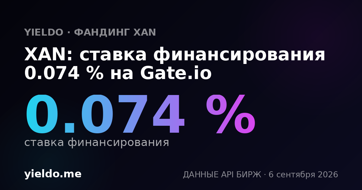 XAN: ставка финансирования 0.062 % на Aster