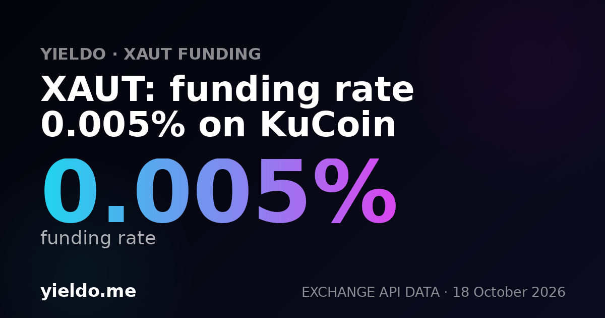 XAUT: funding rate -0.005% on Bybit