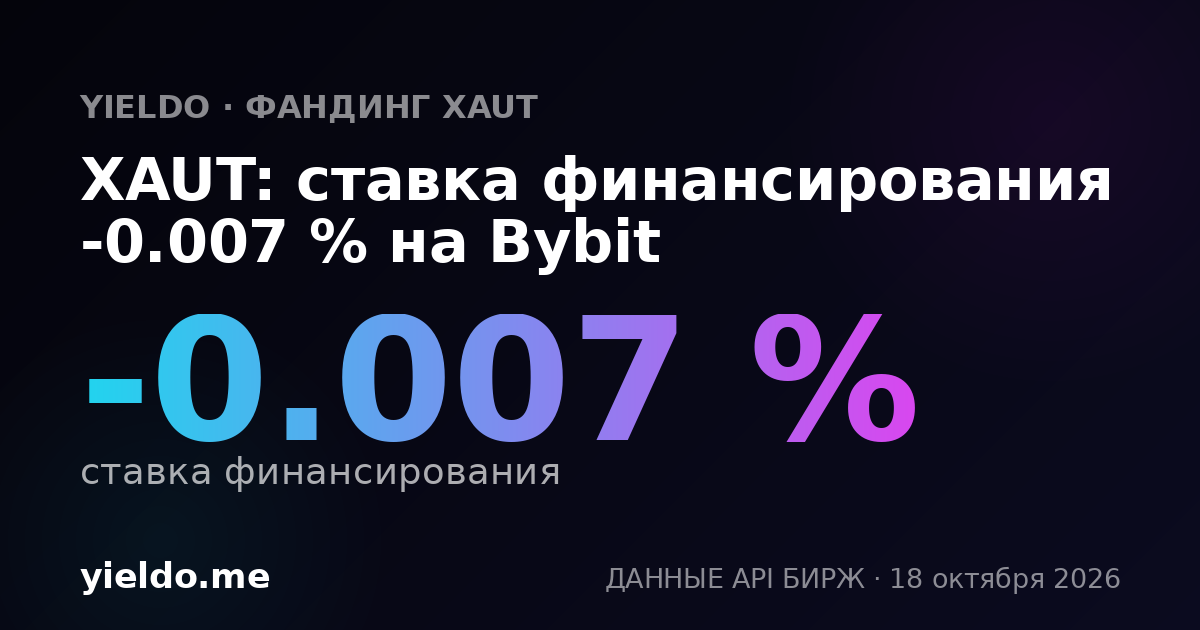 XAUT: ставка финансирования -0.008 % на MEXC