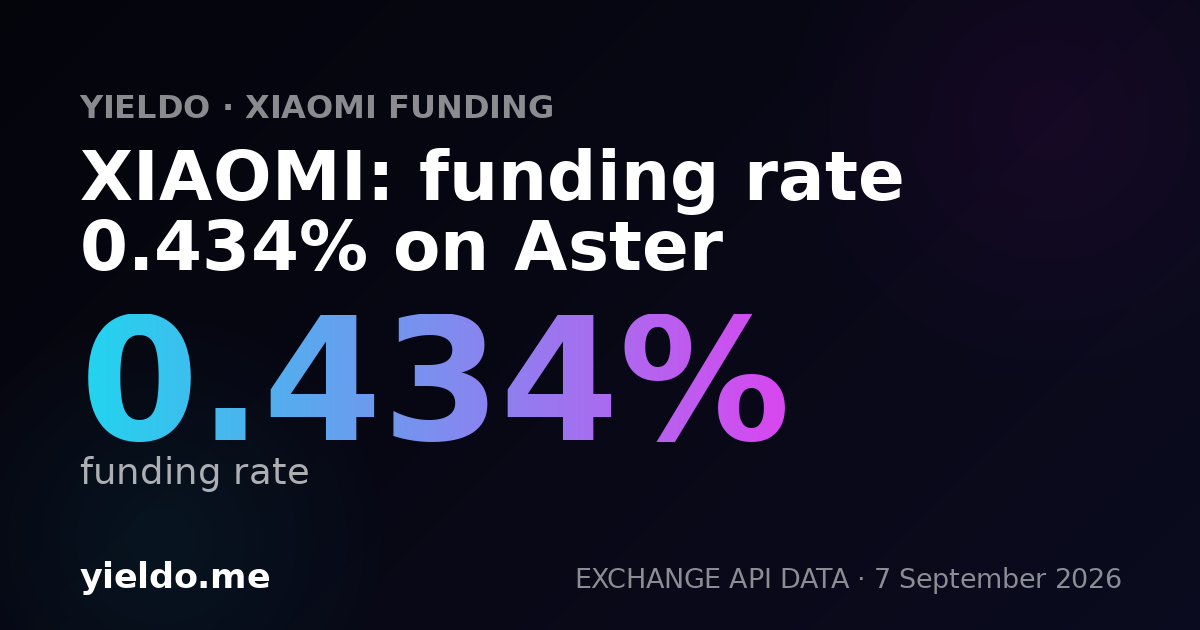 XIAOMI: funding rate 0.568% on Aster