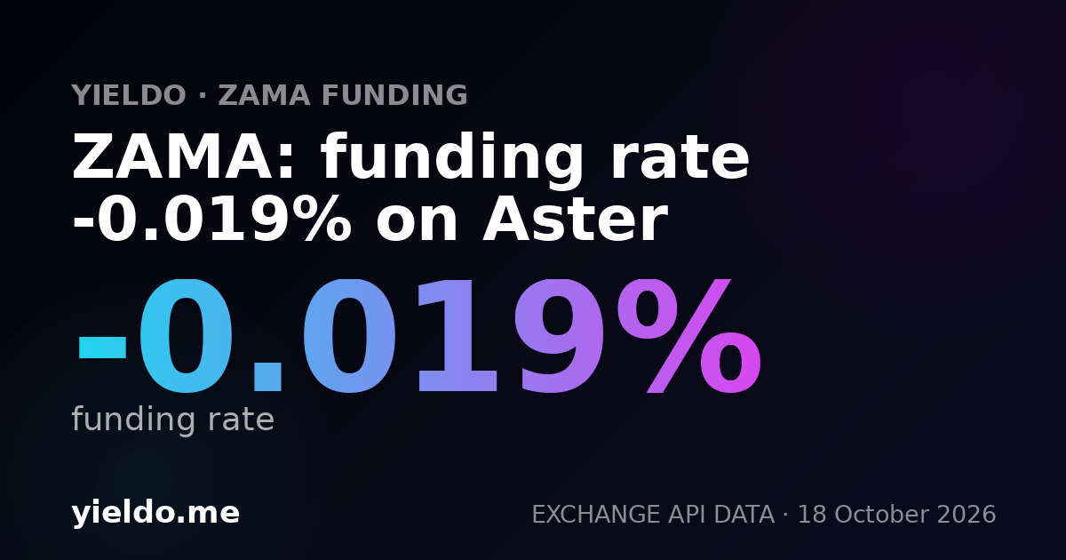 ZAMA: funding rate -0.023% on Aster