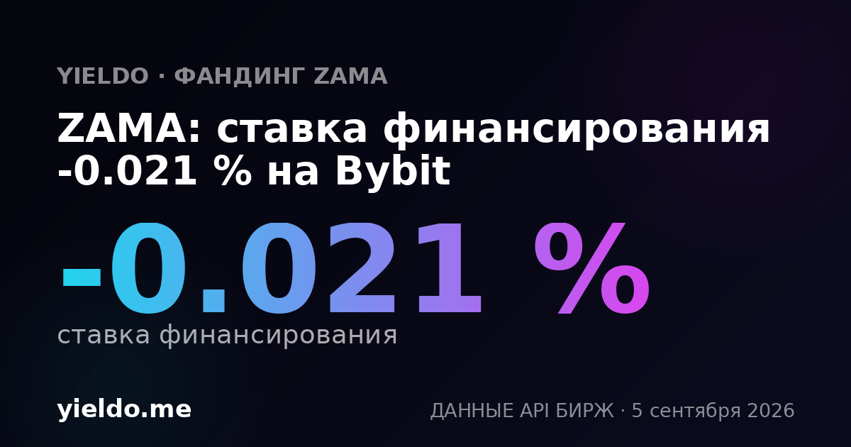 ZAMA: ставка финансирования -0.008 % на OKX