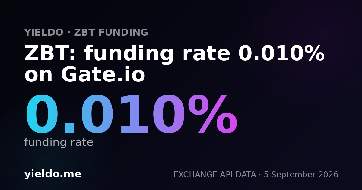 ZBT: funding rate 0.010% on Gate.io