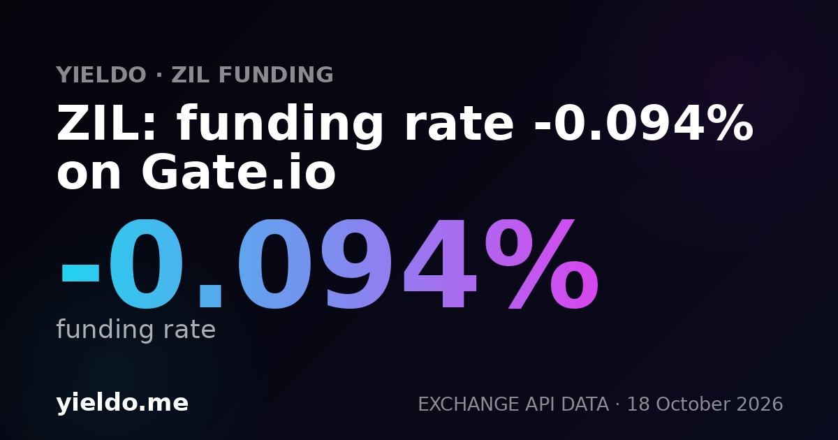 ZIL: funding rate -0.126% on Gate.io