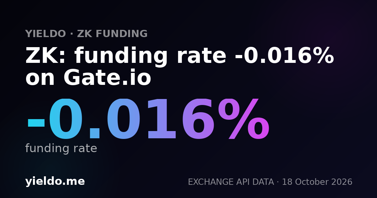 ZK: funding rate -0.026% on Gate.io