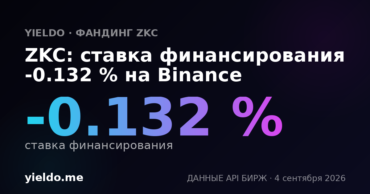 ZKC: ставка финансирования -0.180 % на Gate.io
