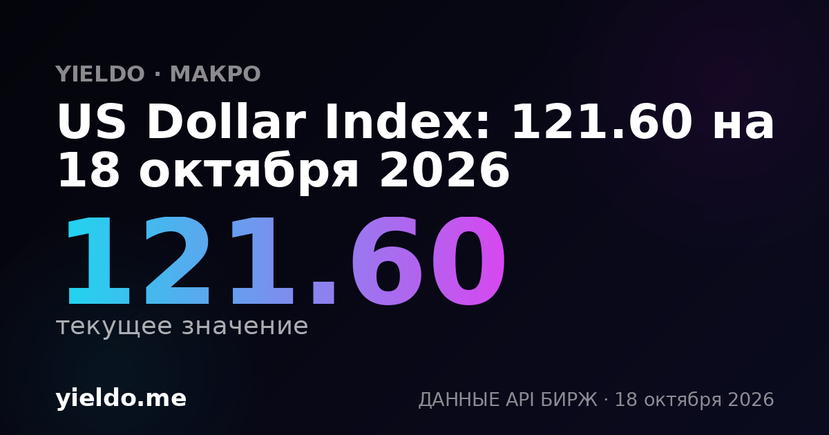 US Dollar Index: 121.60 на 18 октября 2026