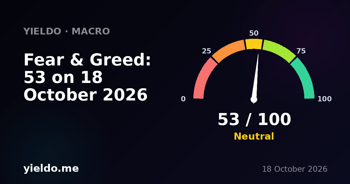 Fear & Greed: 53 on 18 October 2026
