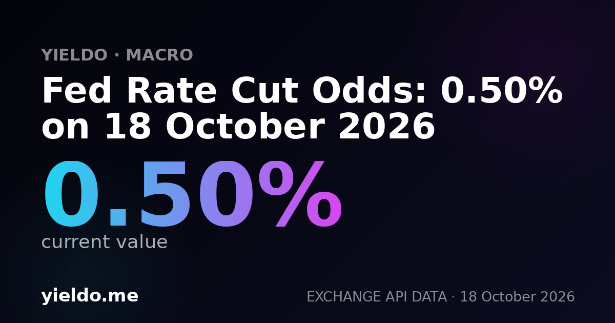 Fed Rate Cut Odds: 0.50% on 18 October 2026