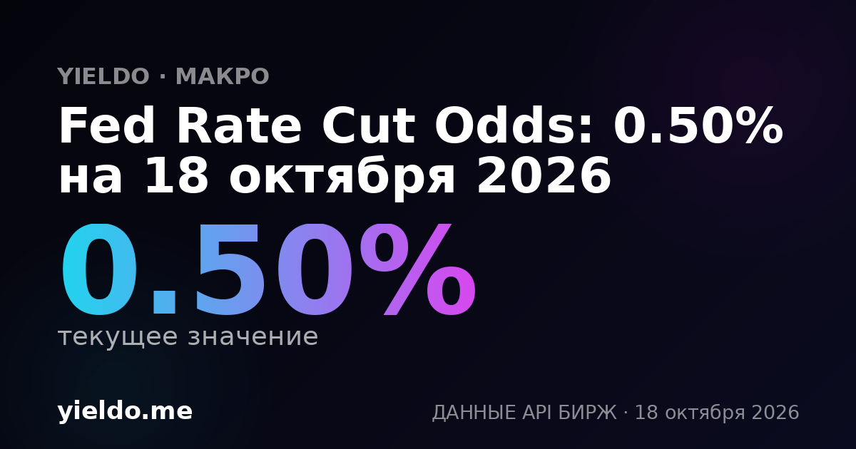 Fed Rate Cut Odds: 0.50% на 18 октября 2026