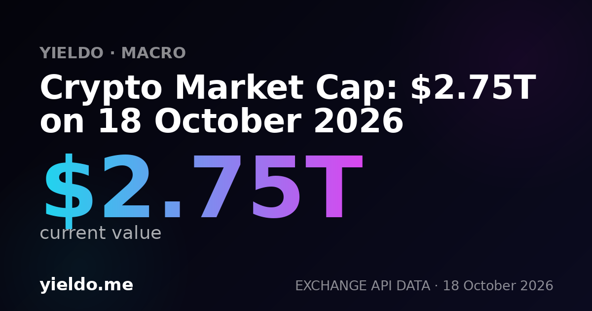 Crypto Market Cap: $2.76T on 18 October 2026
