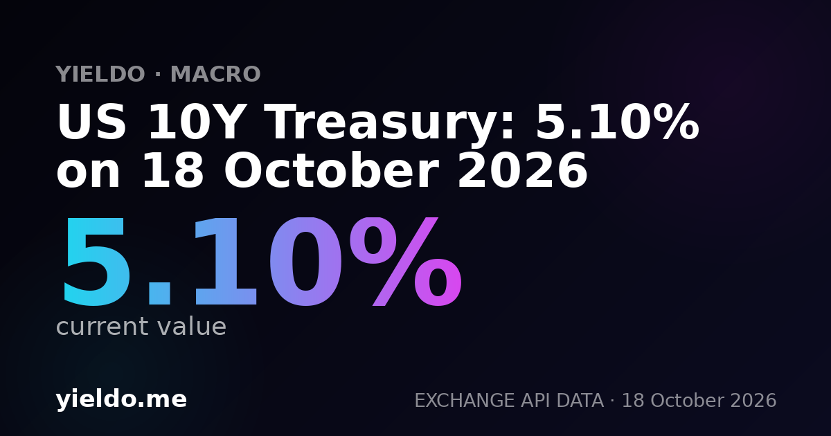 US 10Y Treasury: 5.10% on 18 October 2026