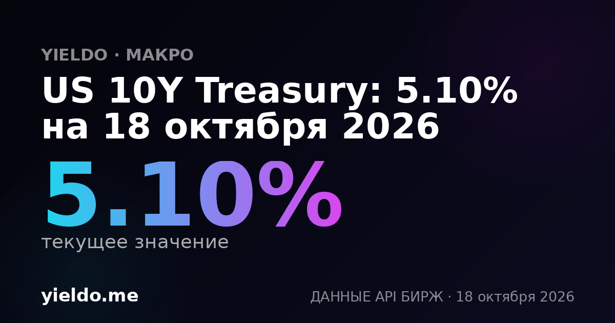 US 10Y Treasury: 5.10% на 18 октября 2026