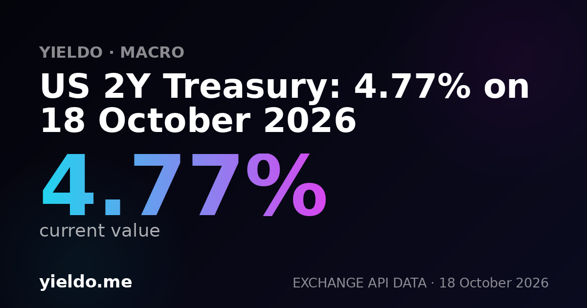 US 2Y Treasury: 4.77% on 18 October 2026